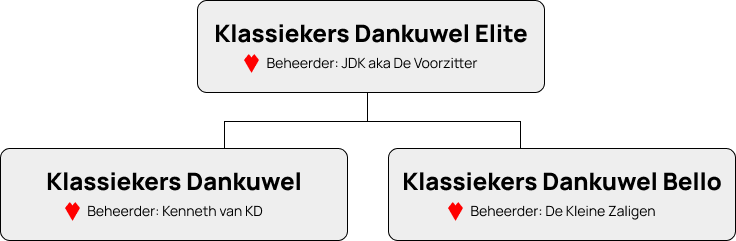 cycling fantasy klassiekers dankuwel clubs