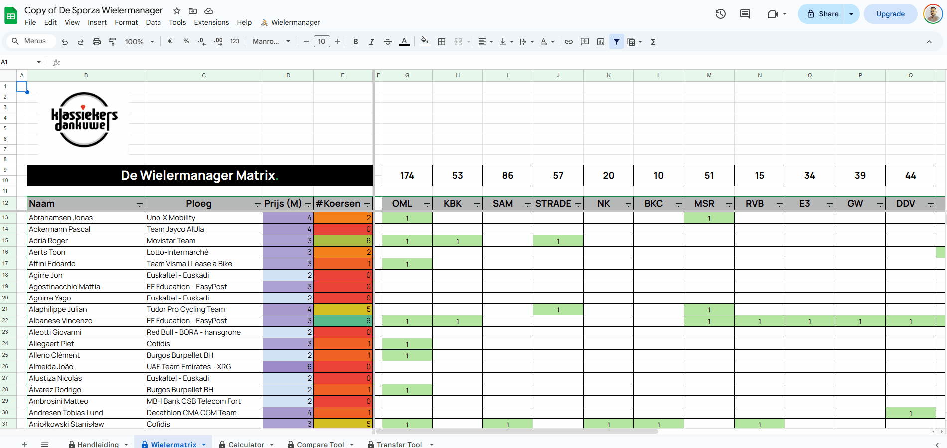 Sporza wielermanager excel sheet update