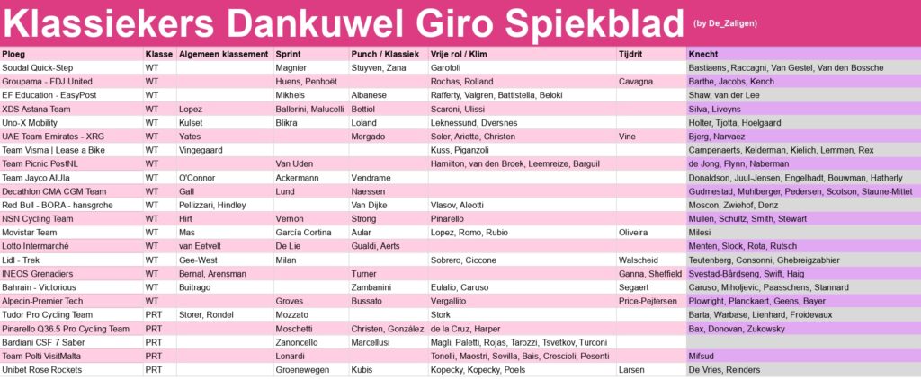 Klassiekers Dankuwel Giromanager 2026 spiekblad met tips